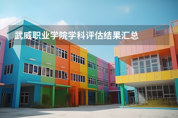 武威职业学院学科评估结果汇总
